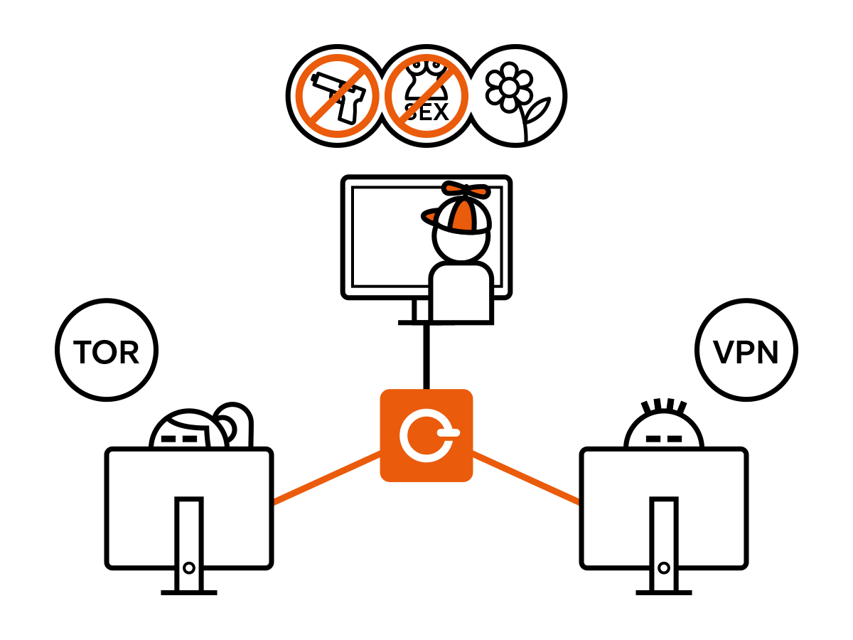 how does tor work with dns how does tor work with dns