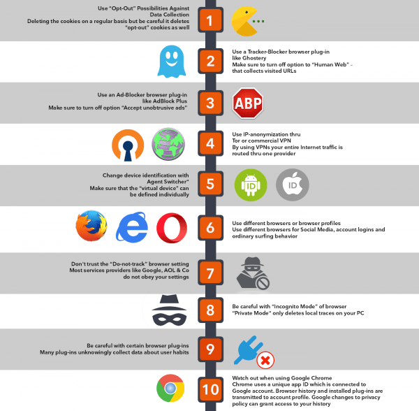 privacy pro and cons