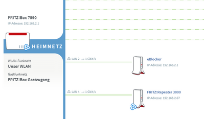 eBlocker Problem gleiche IP Adresse wie FritzBox 02
