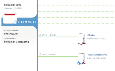 eBlocker Problem gleiche IP Adresse wie FritzBox 04 (später ohne Konfigurationsänderung)