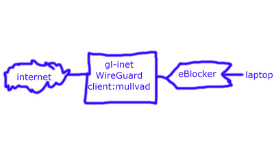 this eblocker 